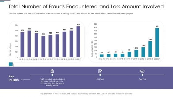 Total Number Of Frauds Encountered And Loss Amount Involved Brochure PDF