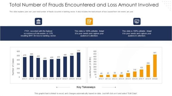 Total Number Of Frauds Encountered And Loss Amount Involved Clipart PDF