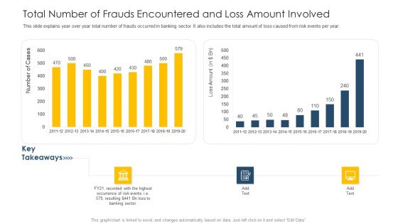 Total Number Of Frauds Encountered And Loss Amount Involved Ppt Ideas Skills PDF