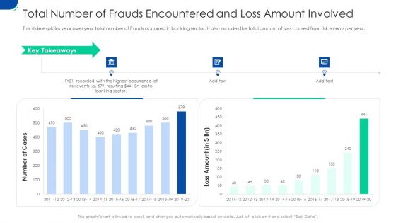 Total Number Of Frauds Encountered And Loss Amount Involved Ppt Visual Aids PDF