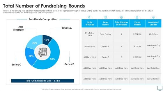 Total Number Of Fundraising Rounds Ideas PDF