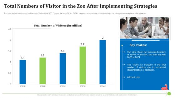 Total Numbers Of Visitor In The Zoo After Implementing Strategies Pictures PDF