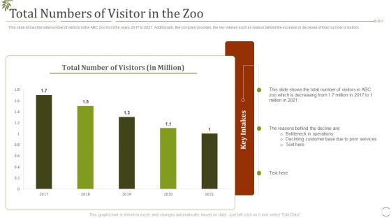 Total Numbers Of Visitor In The Zoo Ppt Styles Guidelines PDF