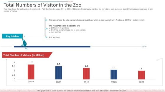 Total Numbers Of Visitor In The Zoo Themes PDF