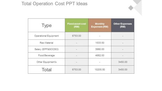 Total Operation Cost Ppt Ideas