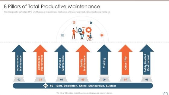 Total Productive Management At Workplace 8 Pillars Of Total Productive Maintenance Clipart PDF