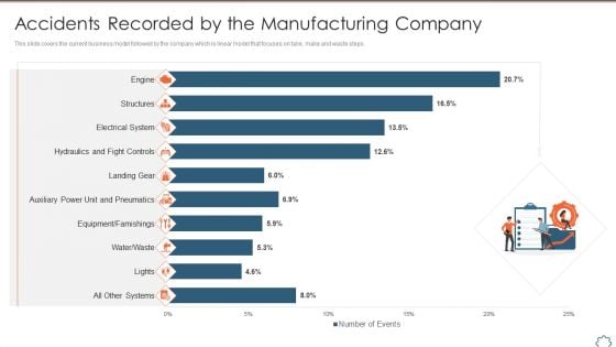 Total Productive Management At Workplace Accidents Recorded By The Manufacturing Company Graphics PDF