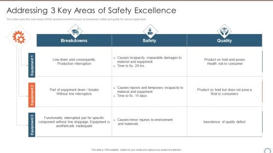 Total Productive Management At Workplace Addressing 3 Key Areas Of Safety Excellence Microsoft PDF