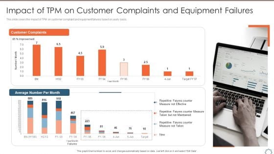 Total Productive Management At Workplace Impact Of TPM On Customer Complaints Summary PDF