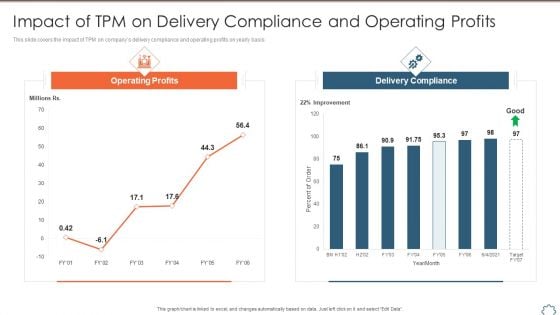 Total Productive Management At Workplace Impact Of TPM On Delivery Compliance Introduction PDF