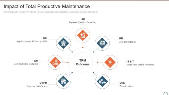 Total Productive Management At Workplace Impact Of Total Productive Maintenance Background PDF