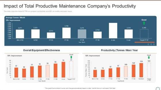 Total Productive Management At Workplace Impact Of Total Productive Maintenance Companys Download PDF