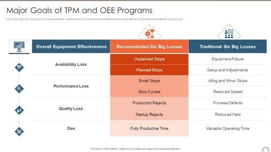 Total Productive Management At Workplace Major Goals Of TPM And Oee Programs Slides PDF