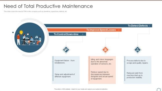 Total Productive Management At Workplace Need Of Total Productive Maintenance Background PDF