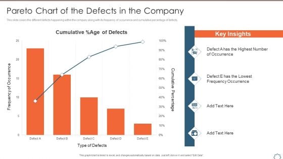 Total Productive Management At Workplace Pareto Chart Of The Defects In The Company Structure PDF