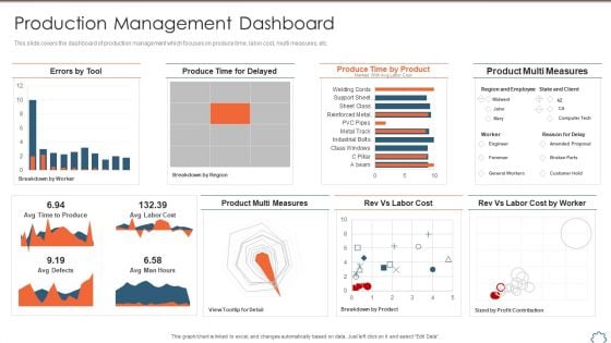 Total Productive Management At Workplace Production Management Dashboard Formats PDF