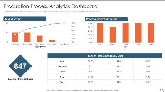 Total Productive Management At Workplace Production Process Analytics Dashboard Icons PDF