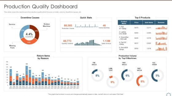 Total Productive Management At Workplace Production Quality Dashboard Background PDF