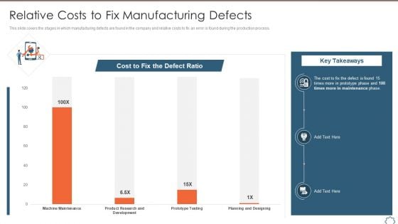 Total Productive Management At Workplace Relative Costs To Fix Manufacturing Defects Clipart PDF