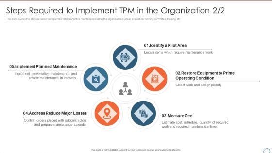 Total Productive Management At Workplace Steps Required To Implement TPM In The Download PDF