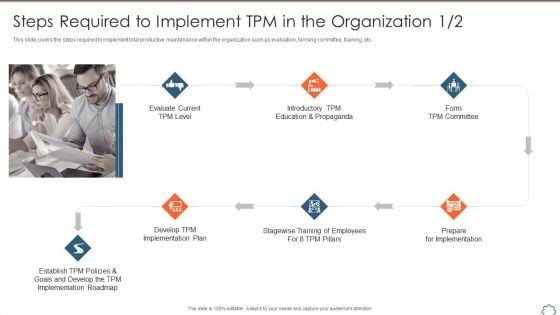 Total Productive Management At Workplace Steps Required To Implement TPM In The Organization Download PDF