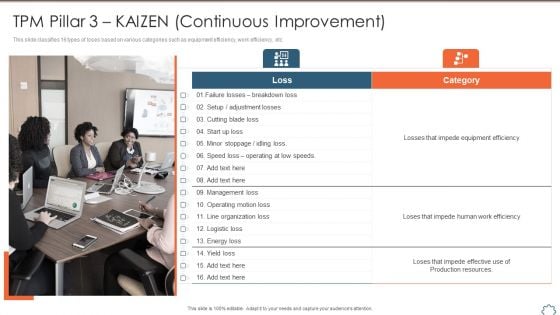 Total Productive Management At Workplace TPM Pillar 3 Kaizen Continuous Improvement Slides PDF