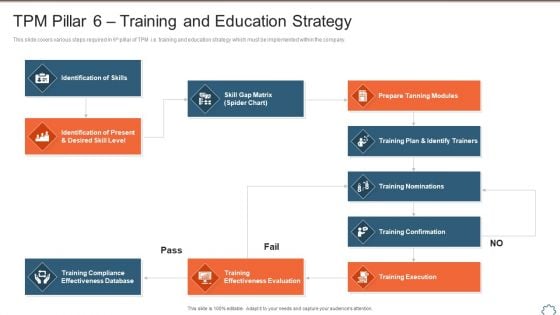 Total Productive Management At Workplace TPM Pillar 6 Training And Education Strategy Ideas PDF