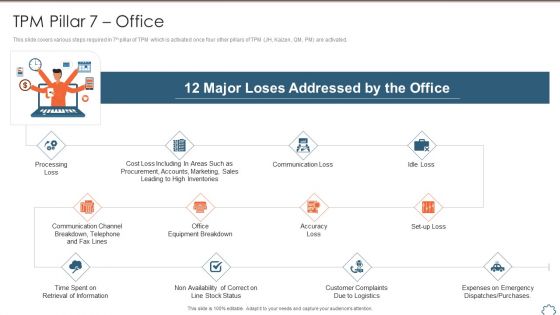 Total Productive Management At Workplace TPM Pillar 7 Office Portrait PDF