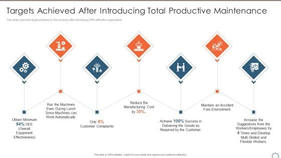 Total Productive Management At Workplace Targets Achieved After Introducing Total Summary PDF Total Productive Management At Workplace Targets Achieved After Introducing Total Summary PDF