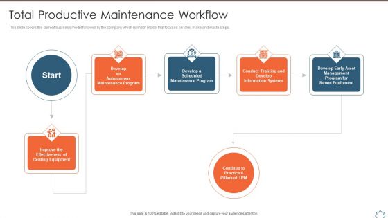 Total Productive Management At Workplace Total Productive Maintenance Workflow Pictures PDF