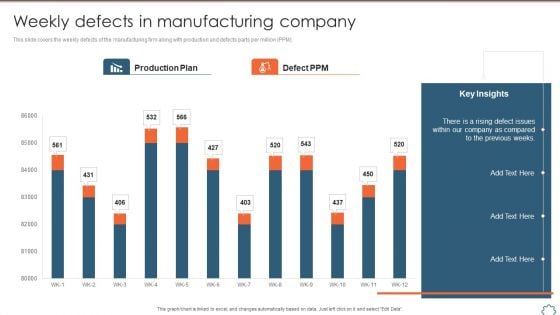 Total Productive Management At Workplace Weekly Defects In Manufacturing Company Ideas PDF