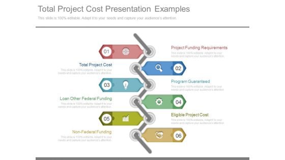 Total Project Cost Presentation Examples