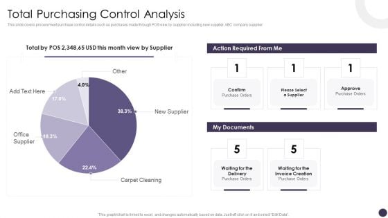 Total Purchasing Control Analysis Elements PDF