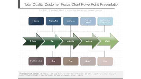 Total Quality Customer Focus Chart Powerpoint Presentation Total Quality Customer Focus Chart Powerpoint Presentation