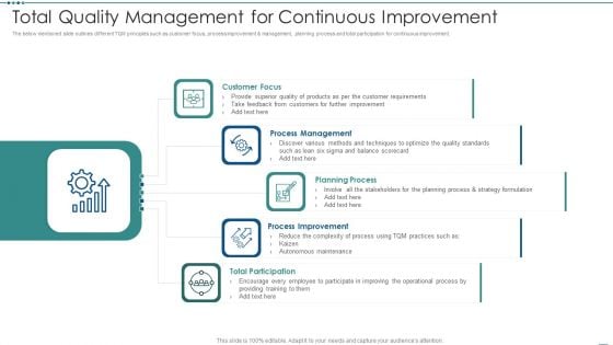 Total Quality Management For Continuous Improvement Ppt Portfolio Influencers PDF