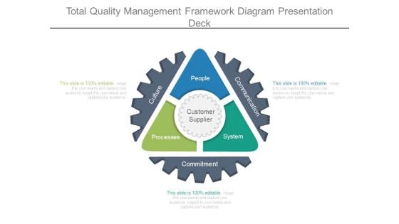 Total Quality Management Framework Diagram Presentation Deck