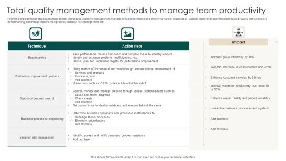 Total Quality Management Methods To Manage Team Productivity Rules PDF