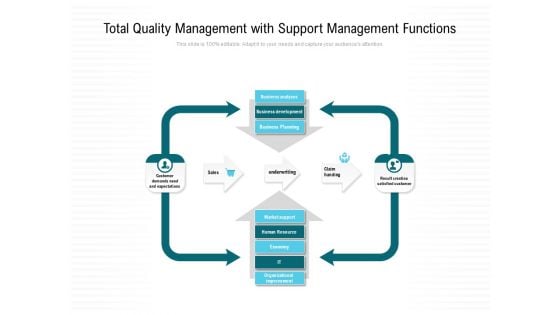 Total Quality Management With Support Management Functions Ppt PowerPoint Presentation Icon Styles PDF