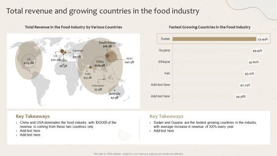 Total Revenue And Growing Countries In The Food Industry Launching New Beverage Product Information PDF