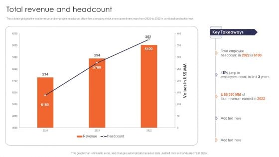 Total Revenue And Headcount Multinational Legal Firm Company Profile Graphics PDF