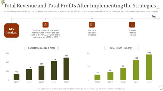 Total Revenue And Total Profits After Implementing The Strategies Ppt File Gallery PDF