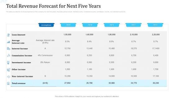 Total Revenue Forecast For Next Five Years Portrait PDF Total Revenue Forecast For Next Five Years Portrait PDF