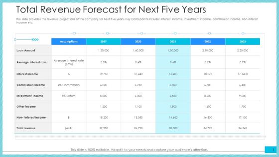 Total Revenue Forecast For Next Five Years Ppt Infographic Template Samples PDF