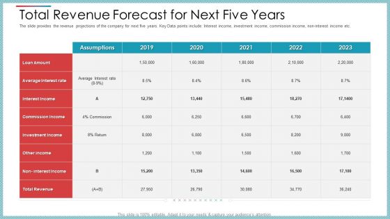 Total Revenue Forecast For Next Five Years Ppt Professional Skills PDF