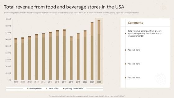 Total Revenue From Food And Beverage Stores In The Usa Launching New Beverage Product Mockup PDF