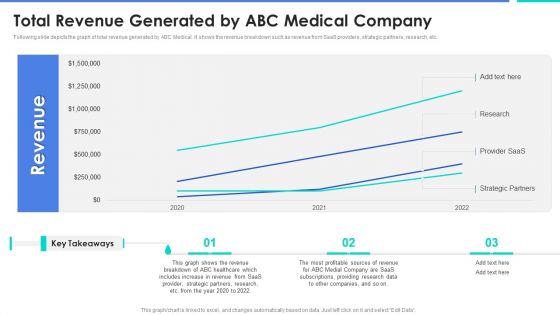 Total Revenue Generated By ABC Medical Company Rules PDF