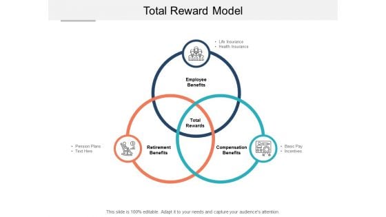 Total Reward Model Ppt PowerPoint Presentation Inspiration Grid