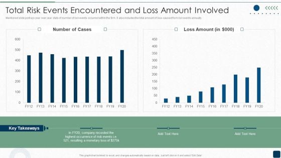 Total Risk Events Encountered And Loss Amount Involved Brochure PDF