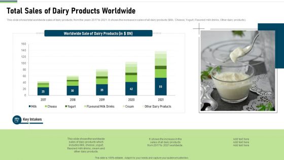 Total Sales Of Dairy Products Worldwide Summary PDF