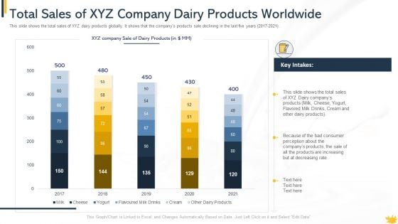 Total Sales Of Xyz Company Dairy Products Worldwide Clipart PDF